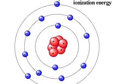 AS Level Chemistry - 1.4 Ionisation energy