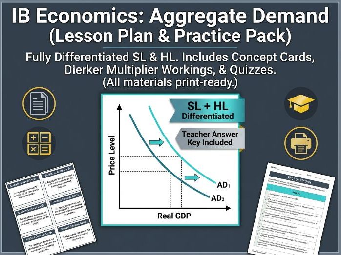 IB DP Economics Aggregate Demand Lesson Pack