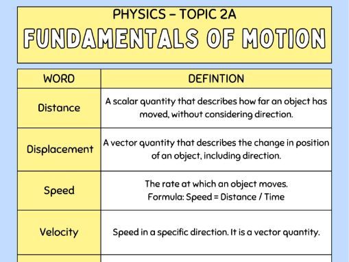 AQA Foundation Physics Key Word Bank