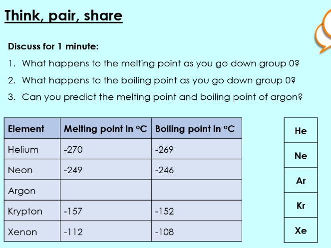 Group 0 elements - KS3 Activate lesson