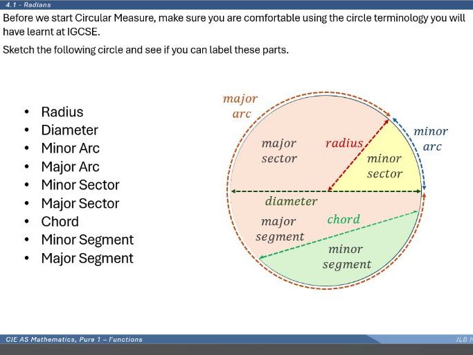 Circular Measure - Cambridge 9709 Pure 1 Teaching Slides