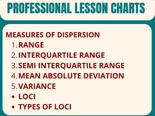 Math charts (formulae and concepts reference charts)