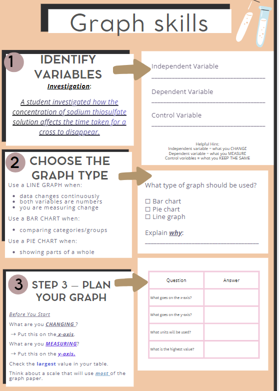 Rates of Reaction Required Practical Bundle | Sodium Thiosulfate 6 Mark + Graph Skills | AQA GCSE Chemistry