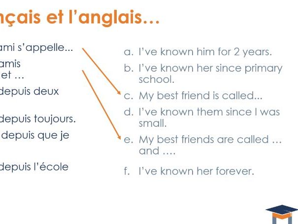 French - Talking about friends & how long you've known them