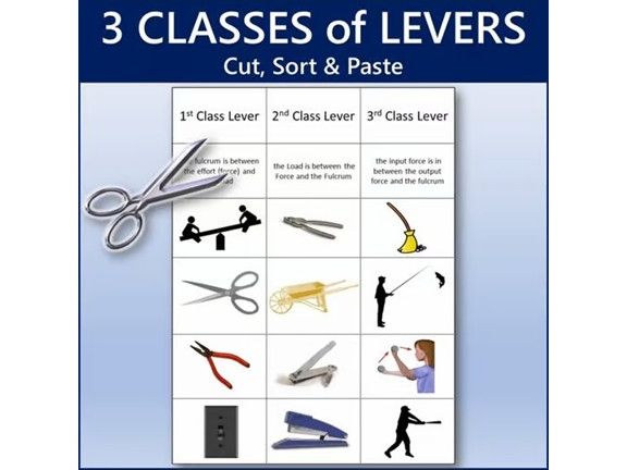 3 Classes of Levers Cut-Sort-Paste Science Worksheet