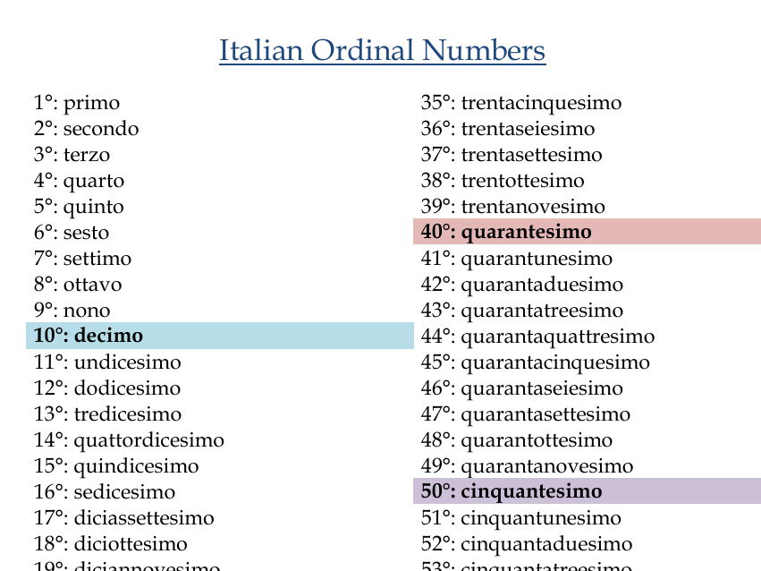 Italian Ordinal Numbers Chart | 1 - 100