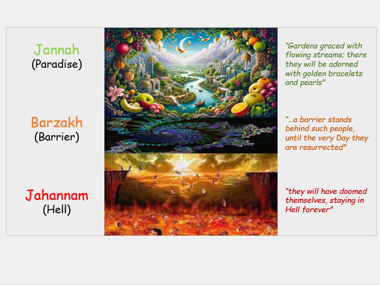 Akhirah (Afterlife) in Islam - Jannah, Jahannam & Barzakh