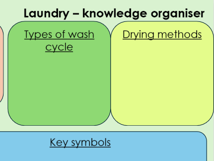 Laundry knowledge organiser