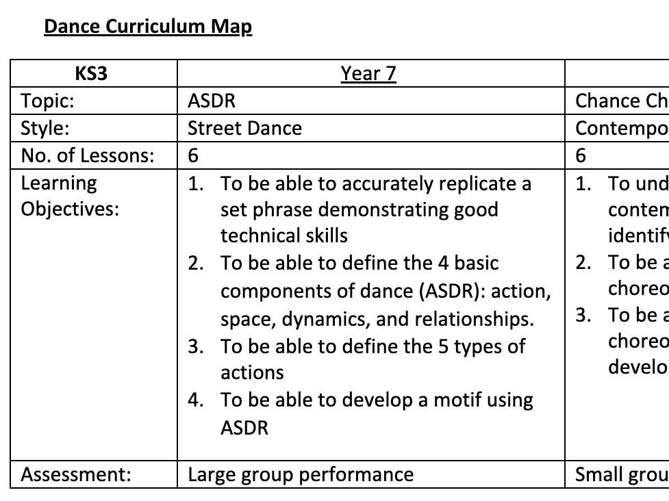 Complete KS3 Dance Curriculum