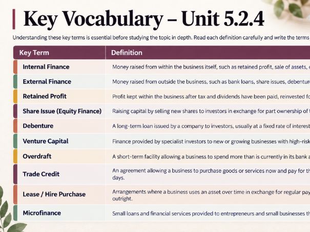 AS Level Business - 5.2.4 Selecting the source of finance