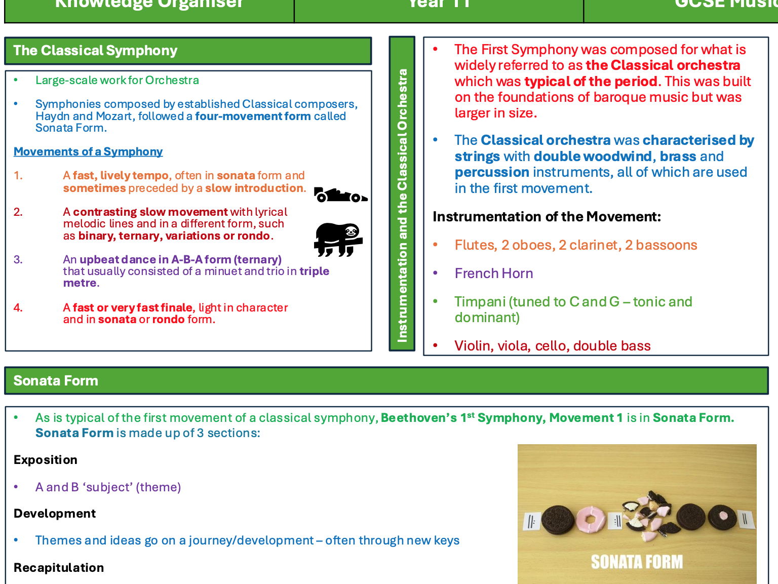 AQA GCSE Music: Beethoven Revision Bundle