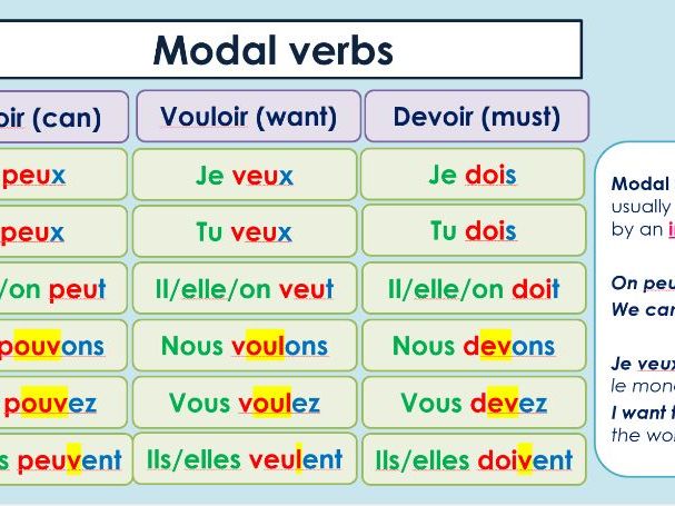 Studio 3 module 3 -Le monde est un village - French KS3 Y9 PPT