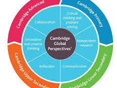 STEP-BY-STEP GUIDE TO ANSWERING QUESTION 3 (16 MARKS) IN CAMBRIDGE IGCSE GLOBAL PERSPECTIVES 0457/01