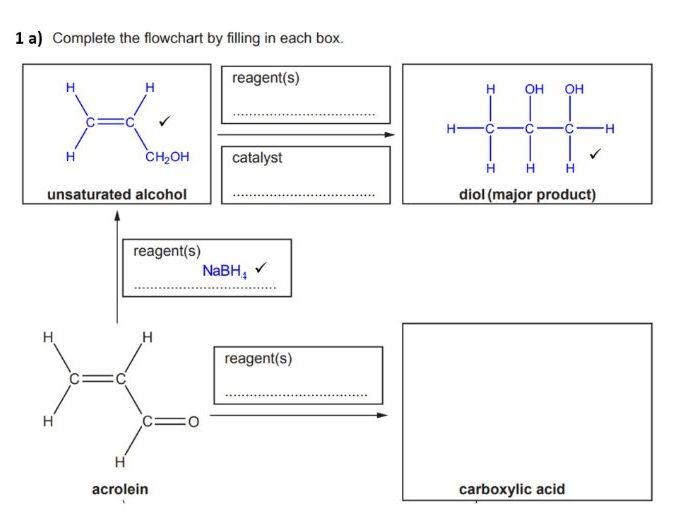 A-Level Chemistry Organic Synthesis Resources