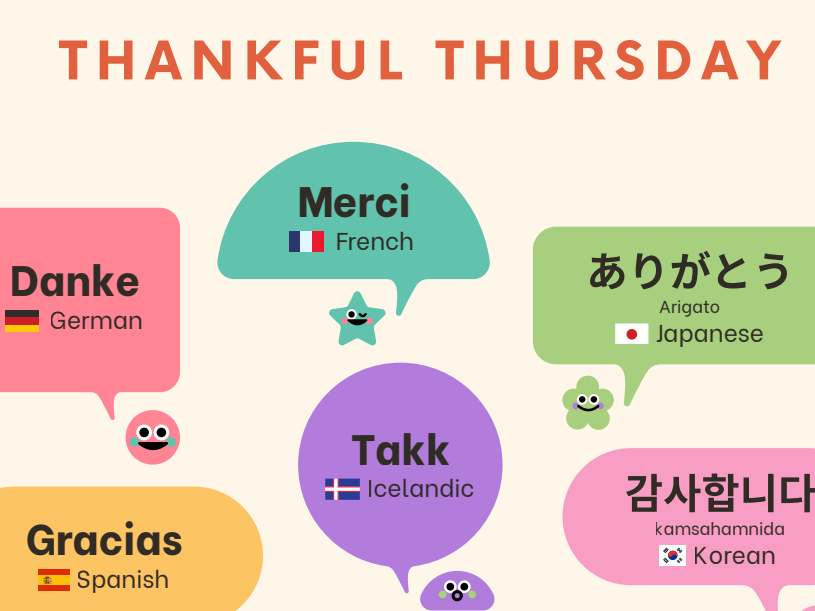 Languages Display - How do you say Thank you in...?
