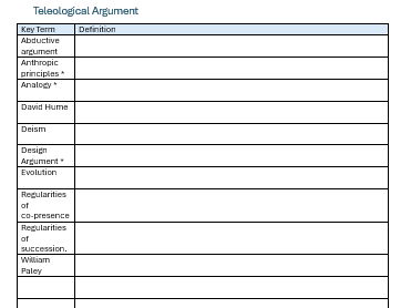 Edexcel A level Religious Studies 8RS0/ 9RS0 Glossary template Paper 1 - Ethics