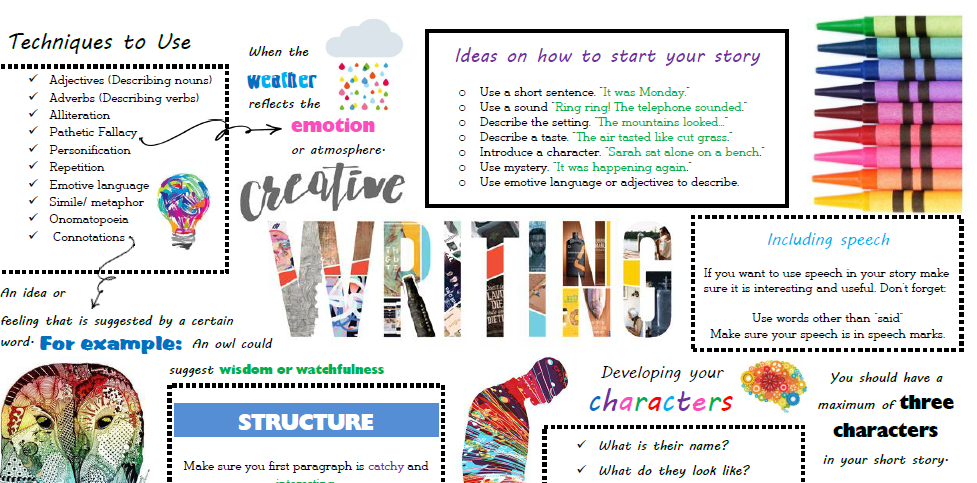 revision for creative writing