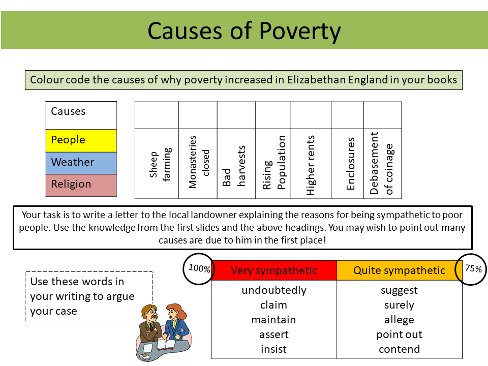 Elizabethan Poor Laws Summary Example – KRHC