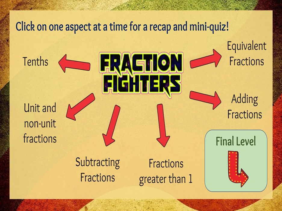 KS2 Fractions Recap - Year 4/5