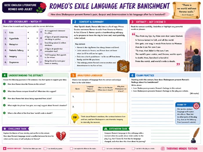 GCSE Romeo and Juliet: Romeo's Exile Language After Banishment