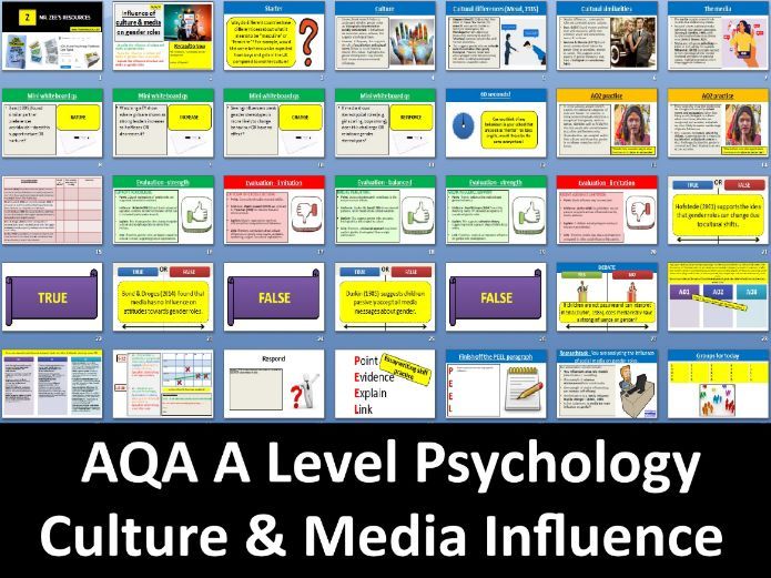 Influence of culture & media on gender roles | Updated 2025 spec - AQA A Level Psychology (Gender)