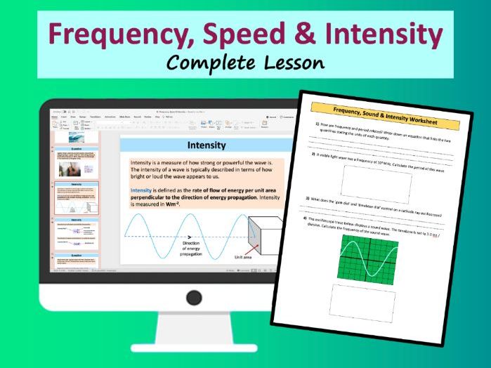Waves - A Level Physics | Teaching Resources