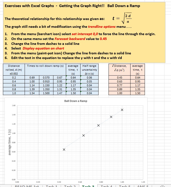 Excel Graphs for NCEA Physics Level 3 | Teaching Resources