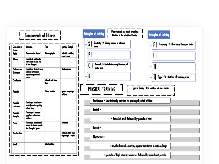 GCSE PE OCR Physical training revision matt