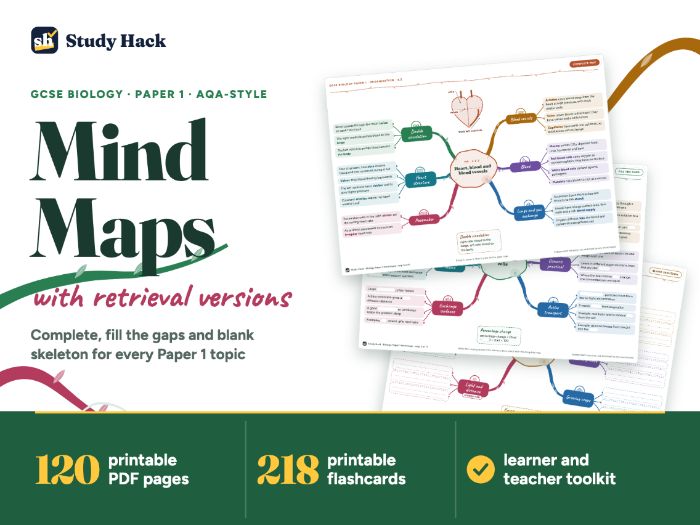 GCSE Biology Paper 1 Mind Maps: AQA-style complete, fill-the-gaps and blank retrieval versions