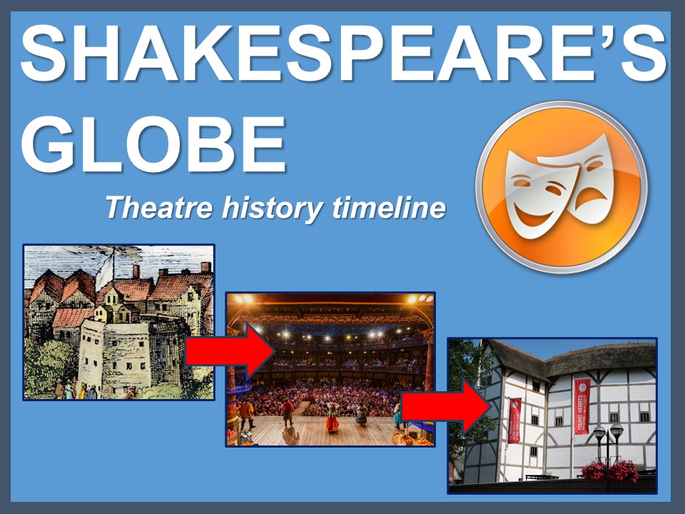 The Story of Shakespeare’s Globe