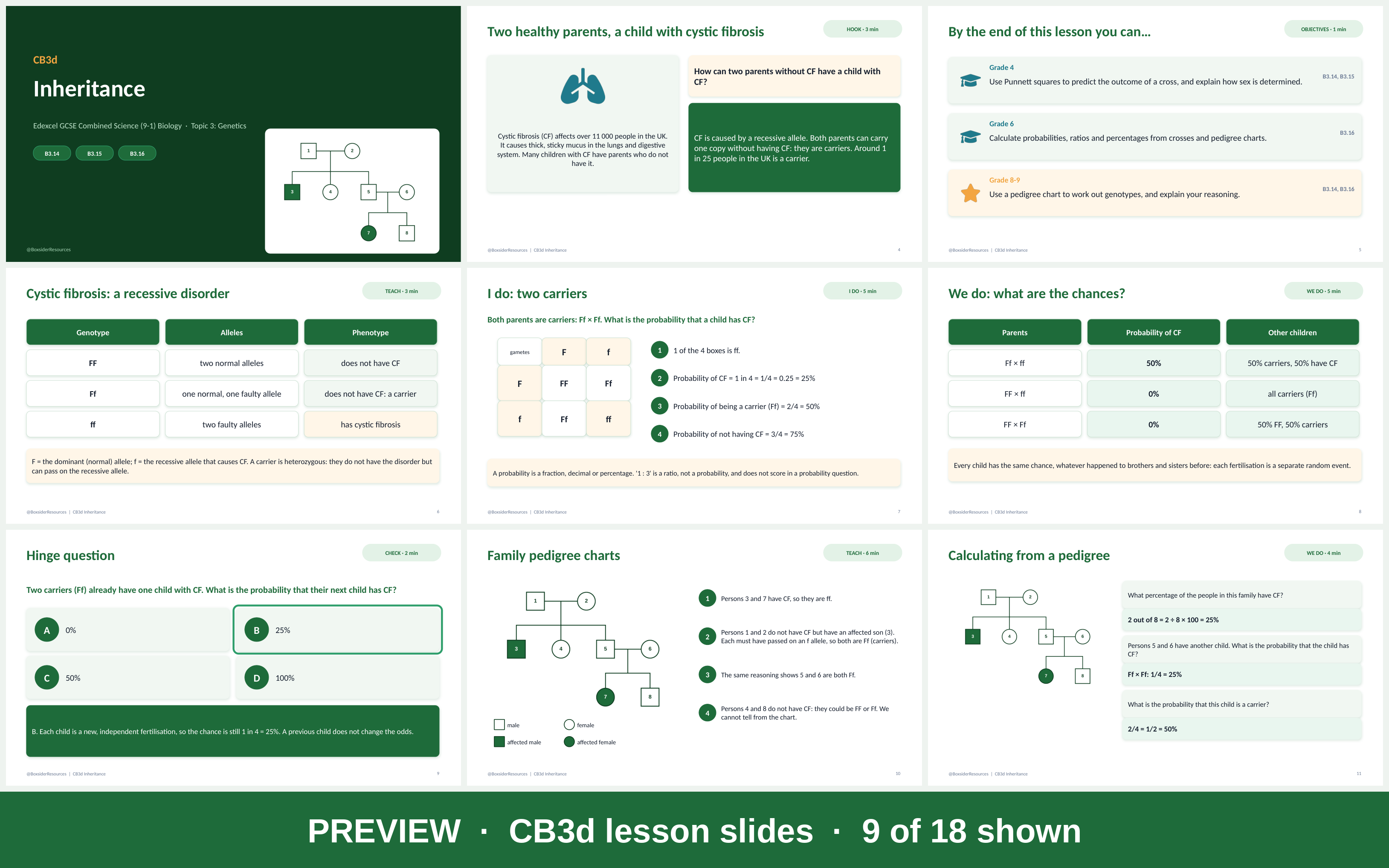 Lessoan CB3d Inheritance | Edexcel GCSE Combined Science (9-1) | Lesson ...