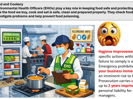 Advanced Food Safety and Hygiene_GCSE Food and Cookery_Hospitality and Catering