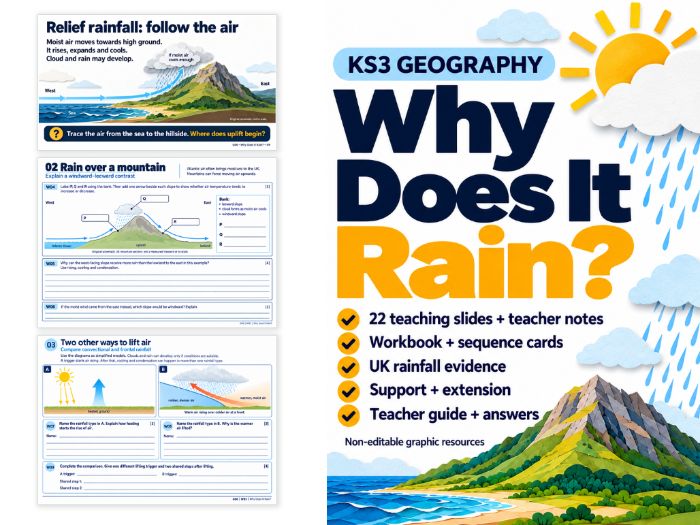 Rainfall Types: Relief, Convectional & Frontal Rain | KS3 Geography