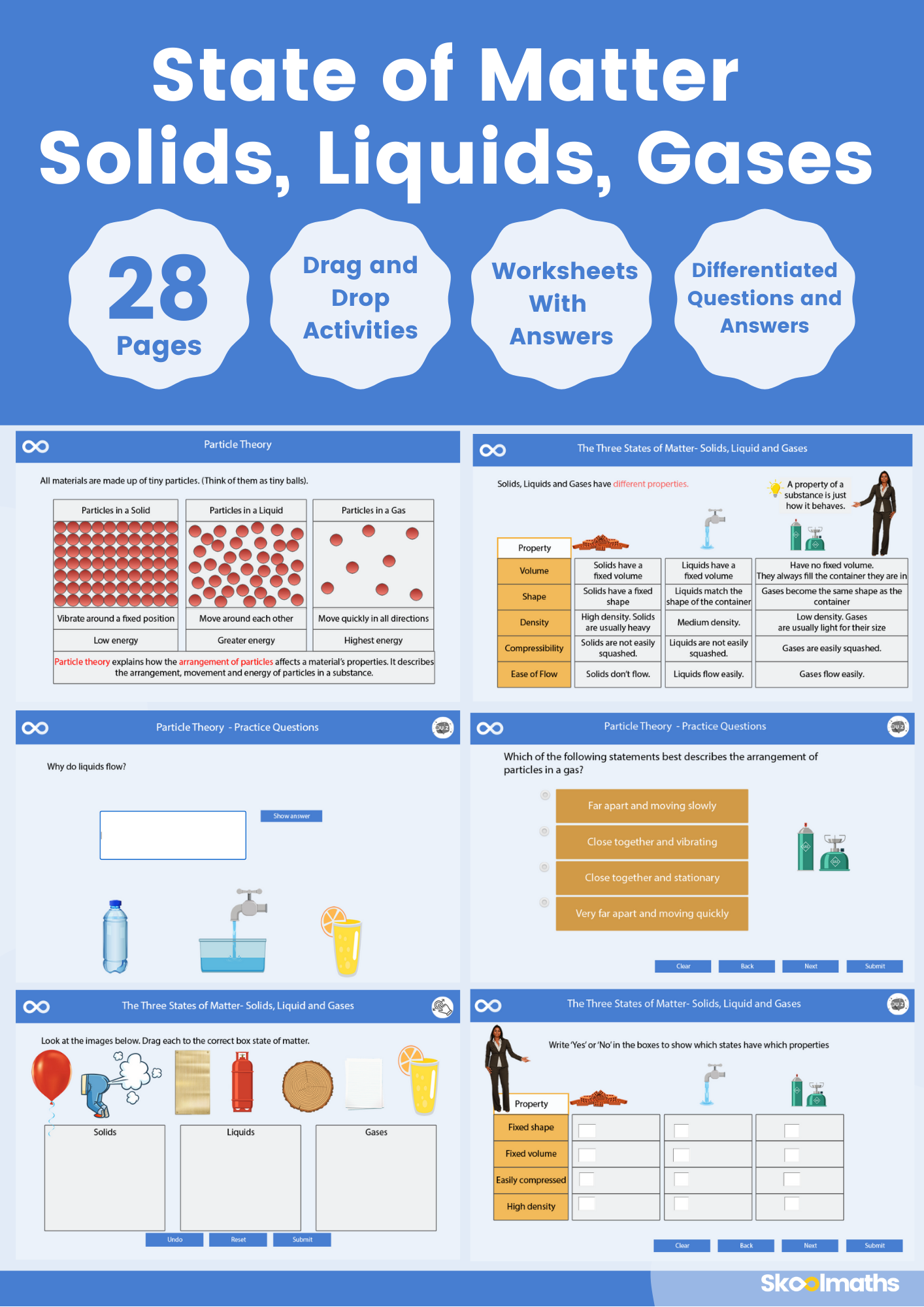 States Of Matter Solid Liquid Gas