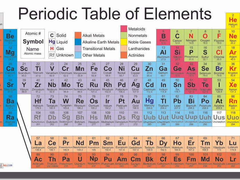 AS Level Chemistry - Unit 9 The Periodic Table: chemical periodicity