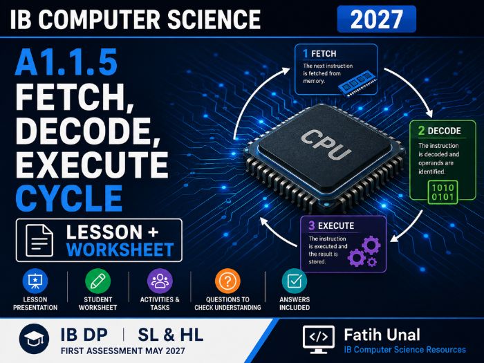 IB Computer Science 2027 – A1.1.5 Fetch, Decode, Execute Cycle – Lesson & Worksheet