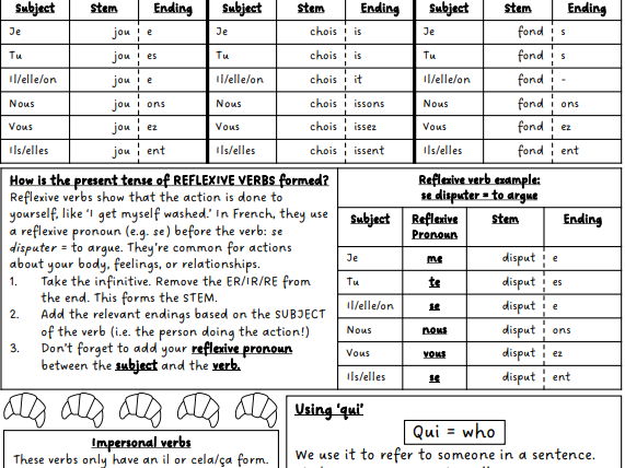 Grammar KOs - GCSE French AQA New Spec 24