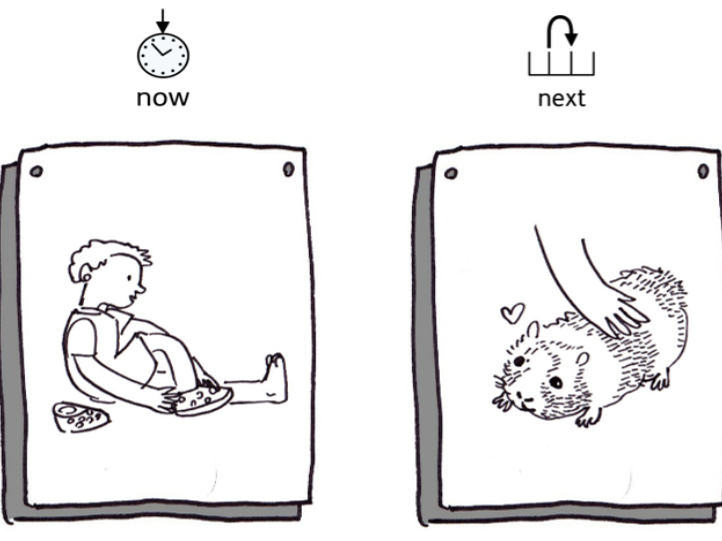 Simple, text-only Now, Next & Then boards to support smooth routines, transitions and independence