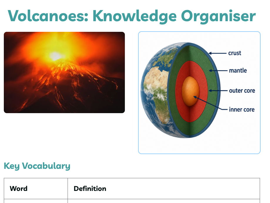KS2 - Volcanoes – Dual Knowledge Organiser Pack (Standard + EAL Support)