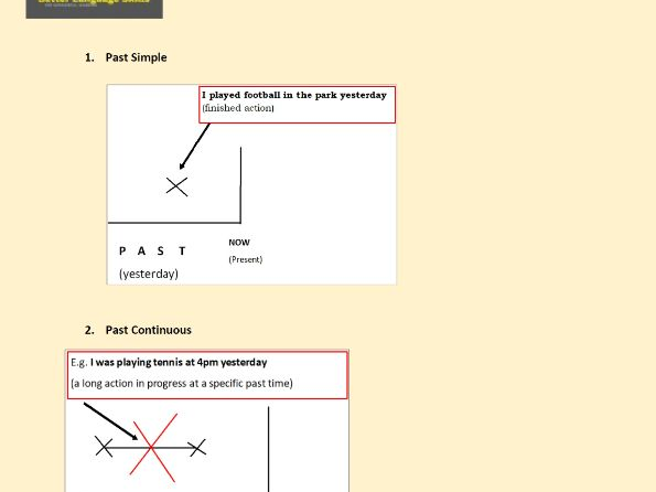 English Past Tense Explanations in Graphs