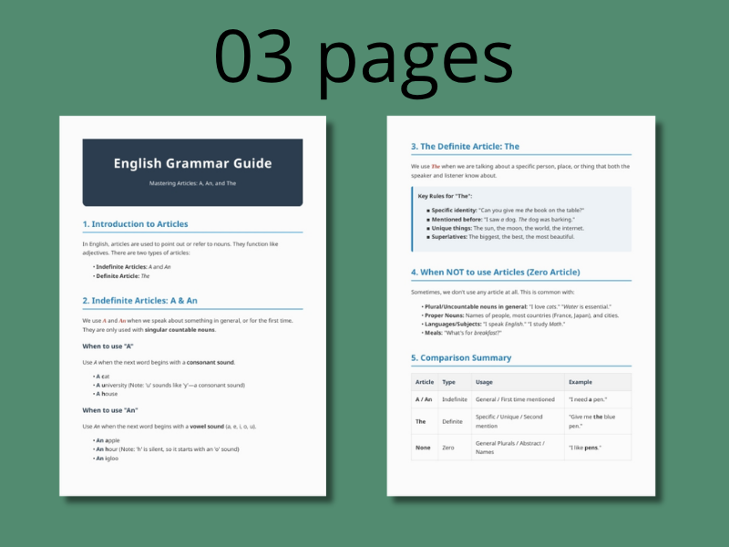 Mastering English Articles: A, An, and The | Grammar Guide & Practice