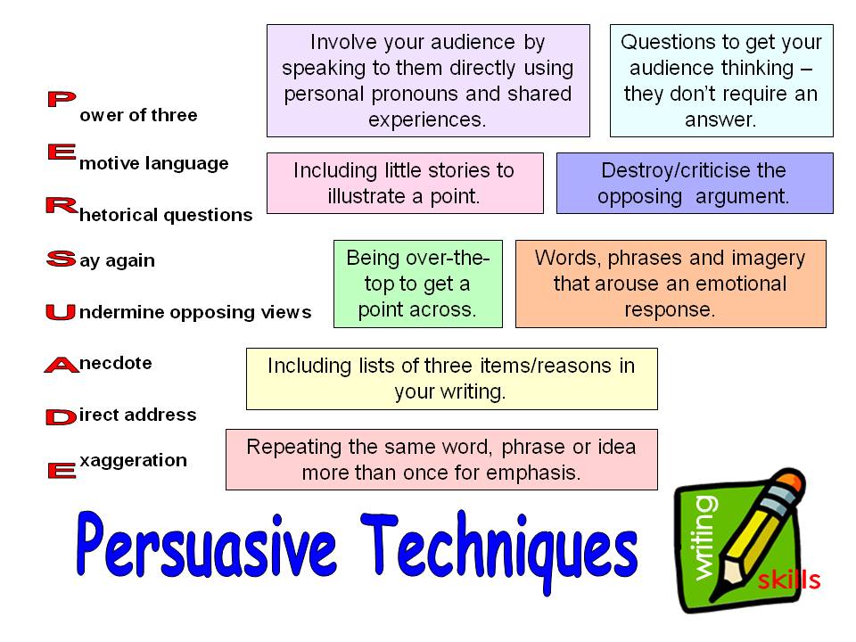 Persuasive Writing Lots of Planning Powerpoints Worksheets English