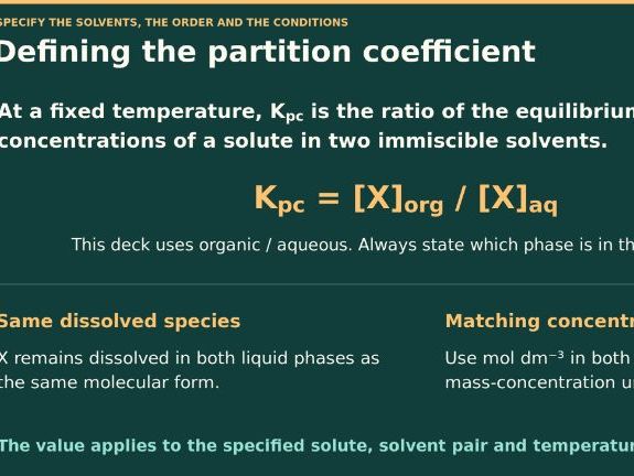 A Level Chemistry - 25.2 Partition coefficients