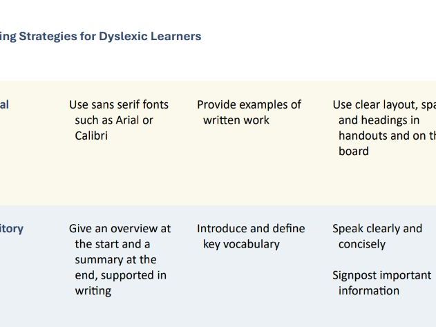 Teaching Strategies for Dyslexic Learners