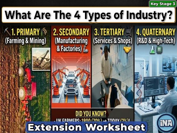 Types of Industry - KS3 Geography Extension Pack