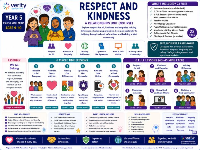 Year 5 PSHE & Wellbeing: Respect and Kindness