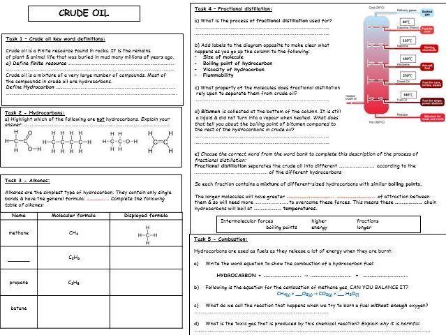 c7 organic chemistry revision sheets for 9 1 gcse chemistry student