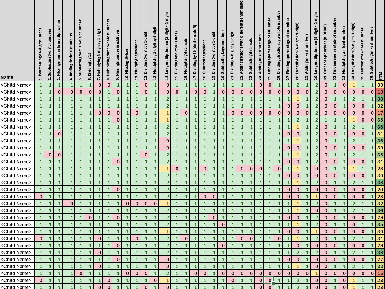 2026 KS2 SATs Gap Analysis Spreadsheets – Maths, Reading & SPaG (Year 6)