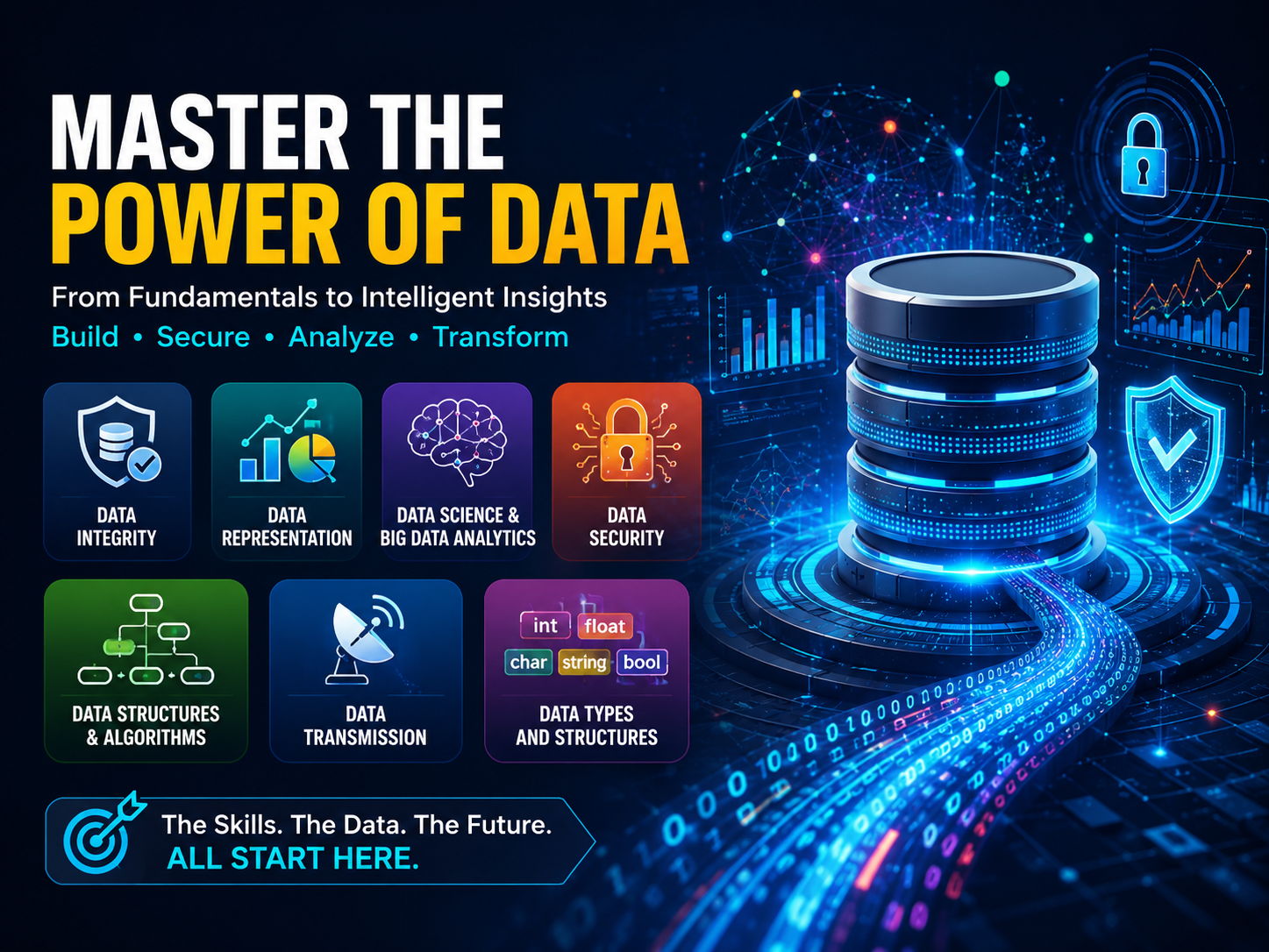 Data Representation, Data Integrity,Data Security,Data Structures & Algorithms,Data transmission,Data Types and structures,Data Science & Big Data Analytics - Data Hub