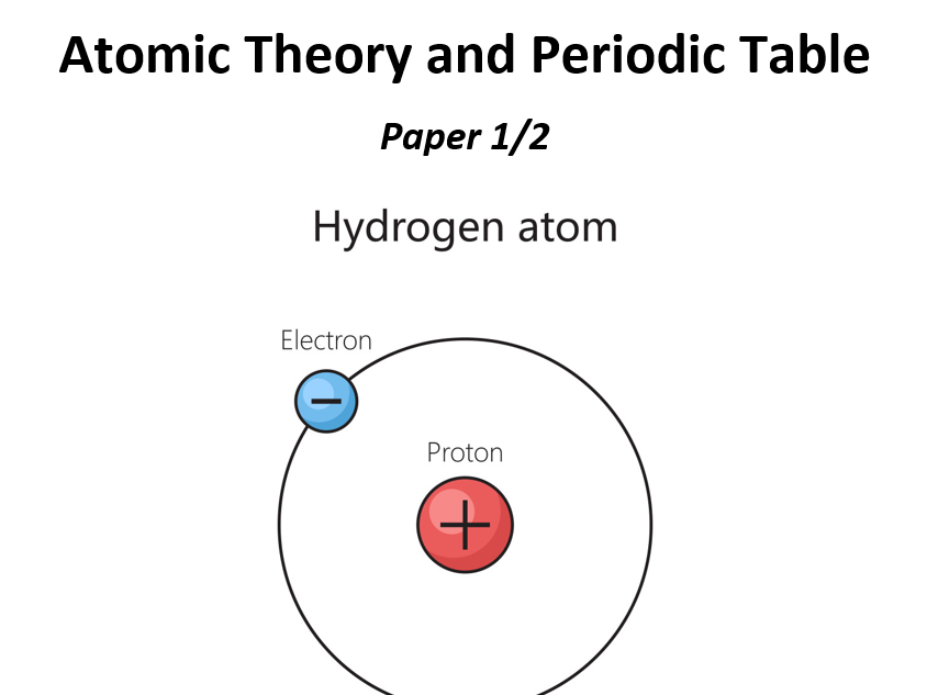 AQA GCSE Chemistry